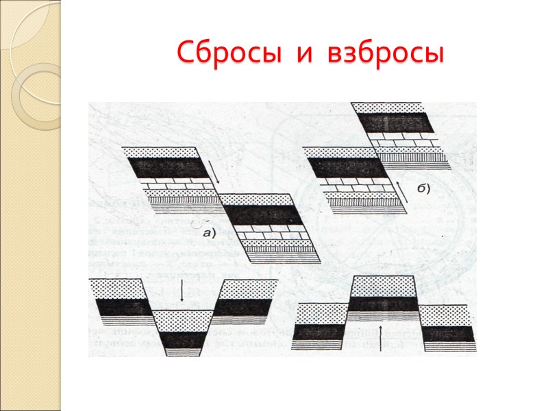 Сбросы  и  взбросы